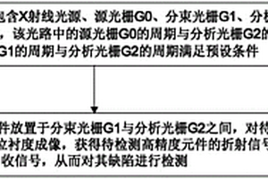 无损检测高精度元件缺陷的方法