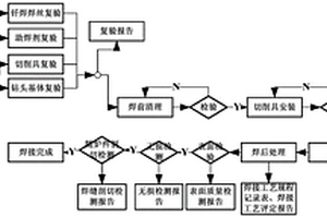 月壤钻取用钻头钎焊与无损检测方法