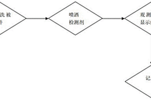 管道液体渗漏点无损检测方法