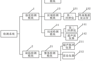 混凝土的结构缺陷无损检测系统