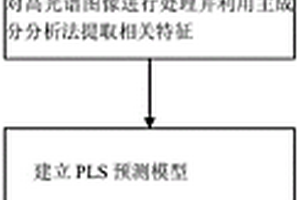 无损检测冬虫夏草虫体粉/粉片真伪的方法