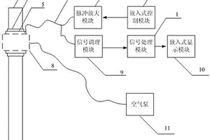 采用磁致伸缩扭转超声导波的钢管无损检测系统