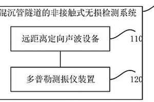 钢-混沉管隧道的非接触式无损检测系统和方法