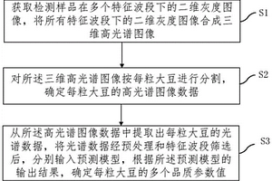 大豆品质多参数的快速无损检测方法和装置