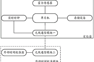 包含定位盒的管道无损检测系统