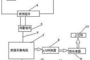 多功能无损检测装置