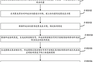 移动终端天线的无损检测方法、装置及系统
