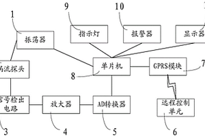 基于互联网的铁轨金属表面无损检测系统