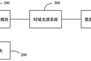 基于太赫兹时域谱的无损检测方法及检测系统