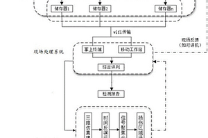 大型复杂空间钢结构无损检测系统及方法