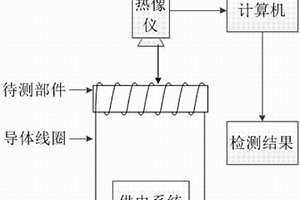 热障涂层部件电磁涡流热成像无损检测系统及检测方法