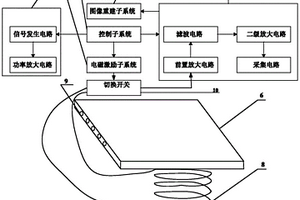 非磁性金属薄板磁声电成像无损检测装置及检测方法