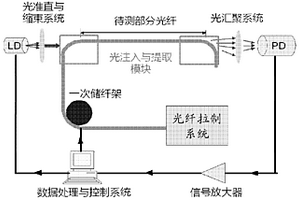 塑料光纤传输损耗无损检测方法