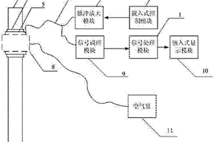 采用磁致伸缩扭转超声导波的钢管无损检测系统