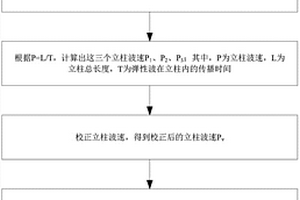 护栏立柱埋深无损检测方法及装置
