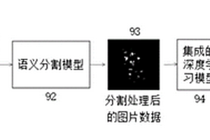基于深度学习的葡萄糖度无损检测方法