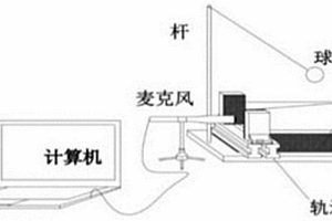 基于振动声音信号的苹果脆度无损检测方法