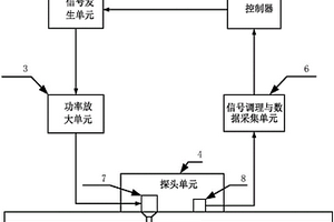 可检测飞机铆接结构裂纹缺陷的远场涡流无损检测装置