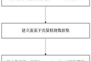 基于可见/近红外光谱和深度学习的蚕茧干壳量无损检测方法