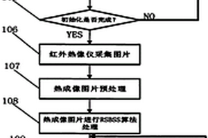 基于RSBSS红外无损检测热成像缺陷图像处理方法及系统