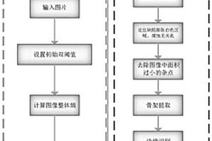 红外无损检测的缺陷几何特征提取方法