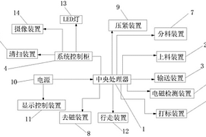 电磁无损检测装置控制系统