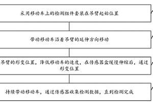 通过自动伸缩避障适配吊臂的无损检测方法