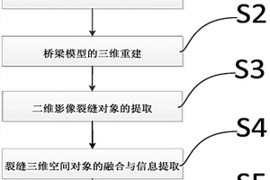 基于无人机遥感的桥梁墩塔裂缝无损定量检测方法
