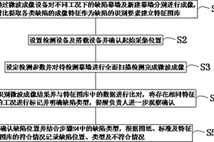 基于微波成像的建筑幕墙安全无损检测成像方法