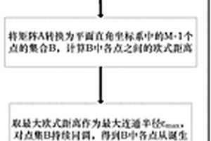 磁致伸缩导波拓扑信号处理方法及无损检测方法
