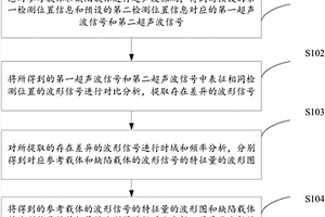 检测DPF载体内部损伤的超声波无损探伤方法