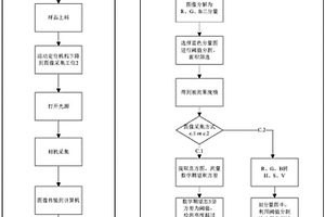 基于蓝色波段透射图像检测的脐橙烂心无损检测方法