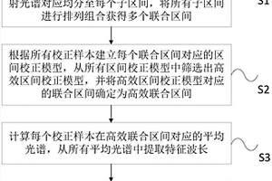 水果内部品质无损检测模型建立方法及系统