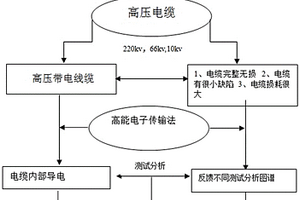 新型反射电子衍射技术对高压电缆的无损检测装置