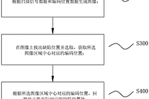 超声无损检测缺陷位置回溯方法