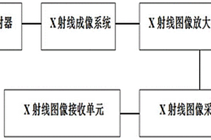 基于X射线的输电线构件缺陷的无损检测装置及检测方法