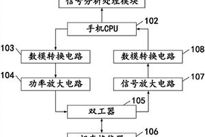 水果结构无损检测装置及方法