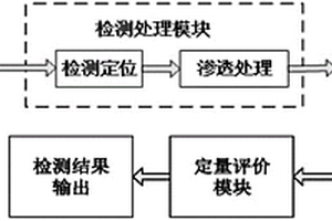 基于图像处理的密封性定量无损检测方法