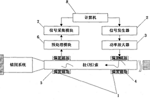 基于磁致伸缩的锚固系统无损检测装置及方法
