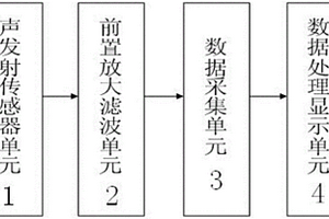 风力发电机组叶片的无损检测系统及方法