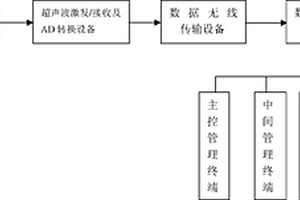 超声导波铁轨实时在线无损探伤检测装置