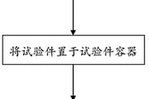 零部件间结合面缺陷无损检测系统及其检测方法