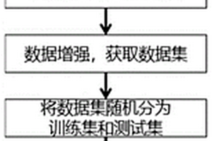 基于声信号的木材蛀虫无损检测与识别方法