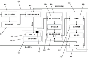 超声无损检测系统