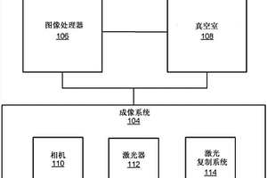 用于无损检测的装置、系统和方法