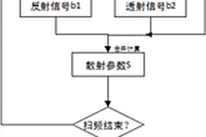 复合绝缘子缺陷无损检测方法