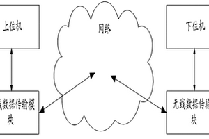 应用无线数据传输的超声波无损检测系统
