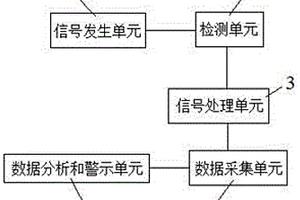 快速无损注射液质量检测系统及检测方法