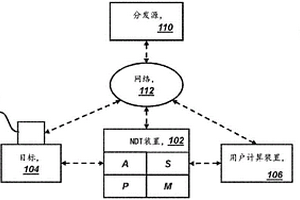 无损检测装置定制