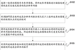 高分辨图像重构方法、装置及隐裂无损检测系统